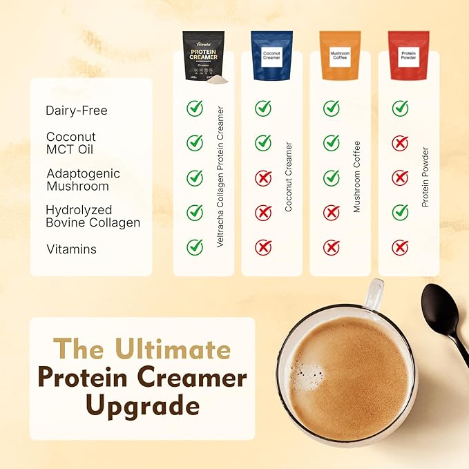 Veltracha Coffee Supplement, Spice Collagen Creamer Cinnamon, L-Theanine & 4 in 1 Functional Mushrooms, Non-Dairy, Sugar Free & Keto-Friendly MCT Creamer for Energy & Gut Health, 30 Servings