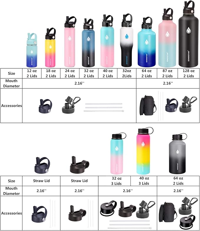 SENDESTAR Water Bottle 32oz,2 Lids(Straw lid),Wide Mouth Stainless Steel Vacuum Insulated Double Wall Keep Liquids Cold or Hot All Day,Sweat Proof Sport Design,Fit Car Cup Holder(White&Tiffany)