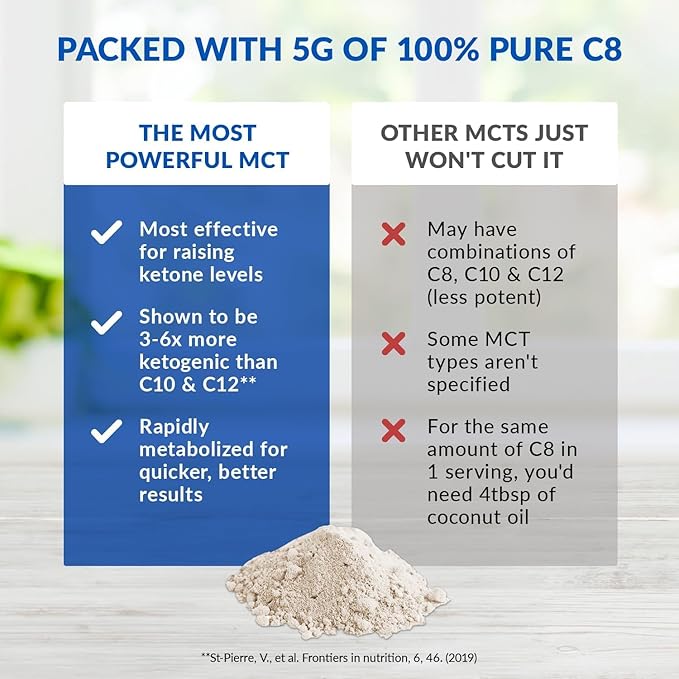 BioTrust Keto Elevate – C8 MCT Oil Powder – Ketogenic MCT Coffee Creamer, Keto Coffee Creamer – Clean Energy, Mental Focus & Clarity – 100% Caprylic Acid MCT Powder, Non-GMO (Unflavored, 40 Servings)