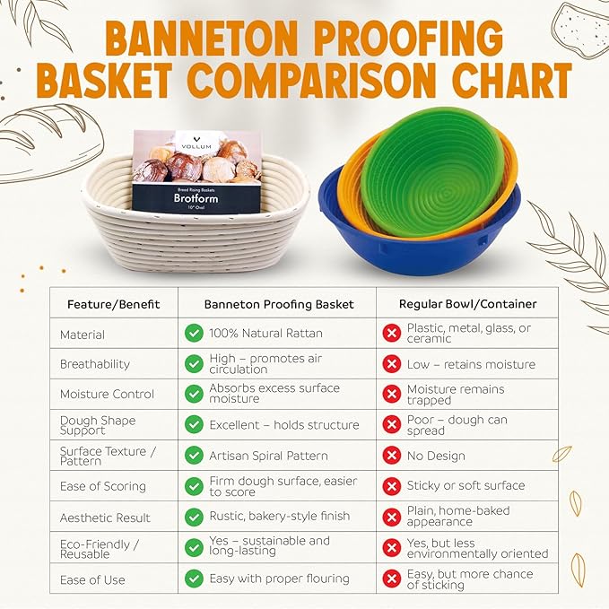 Banneton Bread Proofing Basket Sourdough Proofing Basket for Beginners & Professional Bakers, Handwoven Rattan Cane Bread Maker for Artisan Breads, 11 Inch x 3.5 Inch, 3-Pound Round Brotform