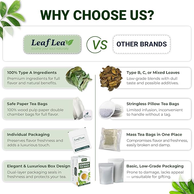 LeafLea 40 Premium Soursop Leaf Tea Bags, Pure & Natural Sour Sop Leaves, Graviola Leaves Tea, Hoja Guanabana Tea, Natural Digestion Support Herbal Tea Bags, Nutrient-Rich, No Sugar, No Caffeine