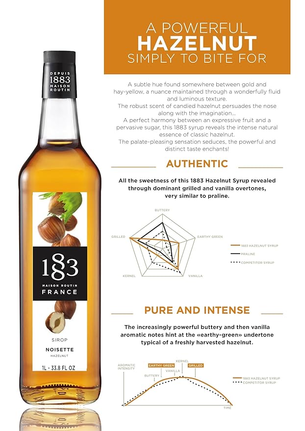 1883 Hazelnut Syrup - Flavored Syrup for Hot & Iced Beverages, Nutty Flavor - Gluten-Free, Vegan, Non-GMO, Kosher, Preservative-Free, Made in France | 1 Liter (33.8 Fl Oz)
