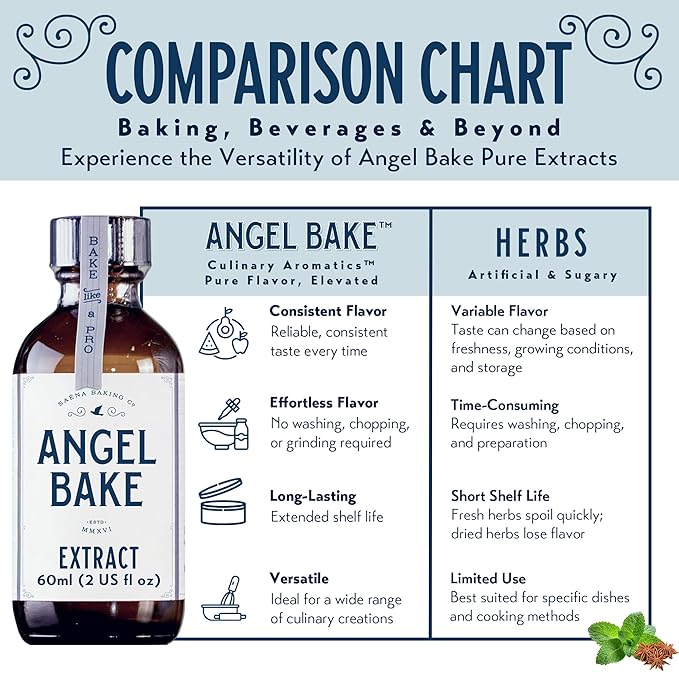 Pure Bulgarian Rose Extract for Baking and Mixology – Natural Floral Essence for Baking, Flavoring, Mixology – Kosher, Keto Friendly, Vegan, Gluten-Free (2 Oz Extract w/ Latex-Free Dropper & Spritzer)