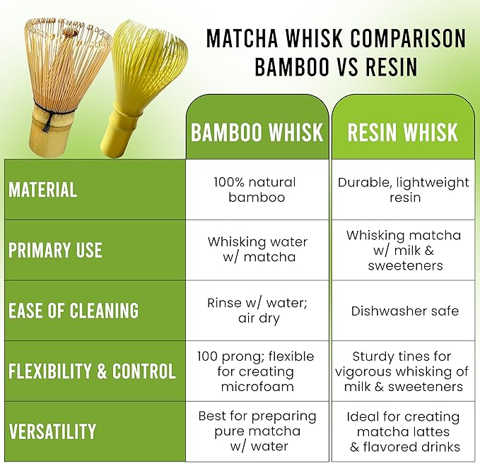 HAPPY PATH & CO Matcha Whisks for Japanese Matcha Tea - 100 prong Bamboo & Resin Whisk for Latte | Chasen Matcha Whisk | Traditional & Modern Whisks | Sustainable & Reusable Whisks for Koicha, Usucha