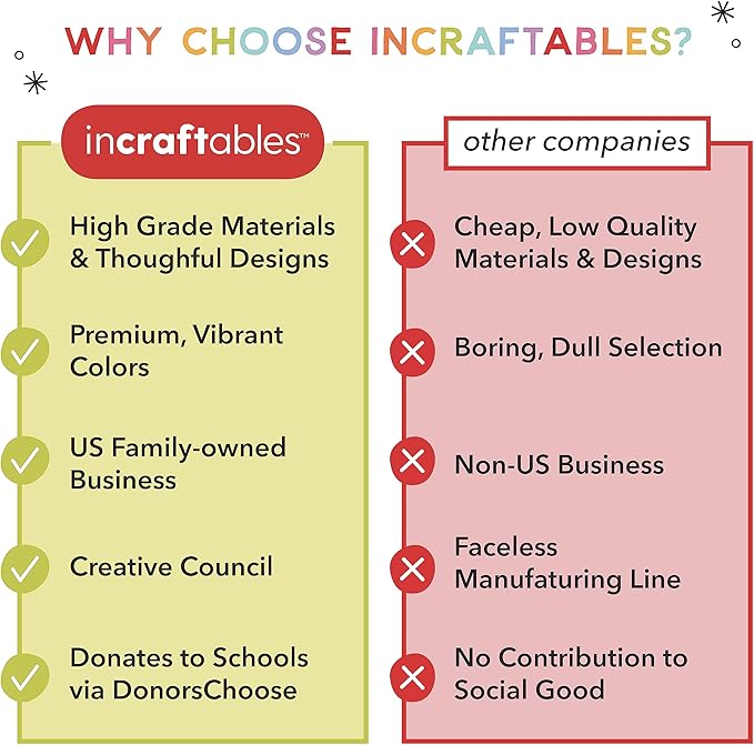 Incraftables Epoxy Resin Molds Kit Bundle. Silicone Resin Kit with Molds including 24pcs Molds, Earring, Keychain, Bracelet & DIY Jewelry Making Supplies. Large Epoxy Resin Kits and Molds Complete Set