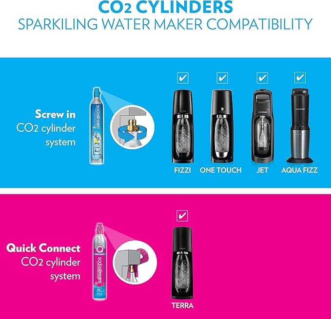 SodaStream Terra Sparkling Water Maker (Red) with CO2 and Dishwasher Safe Bottle