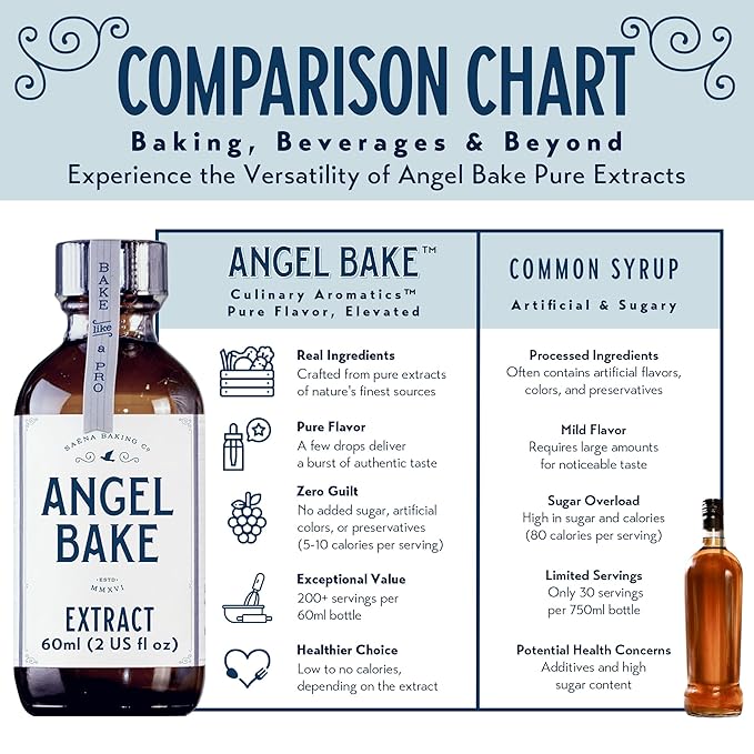 Pure Valencia Orange Extract 5X for Baking and Mixology - Culinary Aromatics, Kosher, Keto Friendly, Vegan, Gluten-Free Flavoring for Cooking, Desserts & Drinks (2 Oz Extract w/ Latex-Free Dropper)