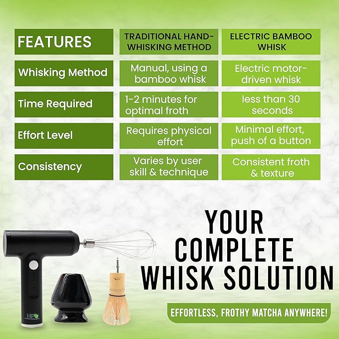 Matcha Electric Whisk Set - Rechargeable Handheld Frother with Whisk and Holder | Automatic Frother for the Perfect Blend | Electric Handheld Frother for Matcha Tea Lovers