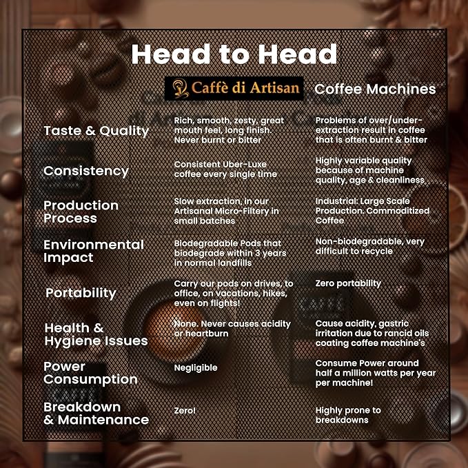 Caffè di Artisan Liquid Coffee Pods – Premium Single-Serve Coffee for Cold Brew concentrate, Iced Coffee & Hot Coffees – Machine-Free, Eco-Friendly, Ready in Seconds. Rich; Asmara; Arabica; Medium Roast – 24 Count.
