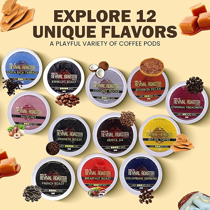 InfuSio Coffee Pods – 96 Count, Coconut Mocha (Flavored Coffee) Single Serve Coffee Pods for Keurig K Cup® Brewers, Compatible with Keurig 2.0 Brewers